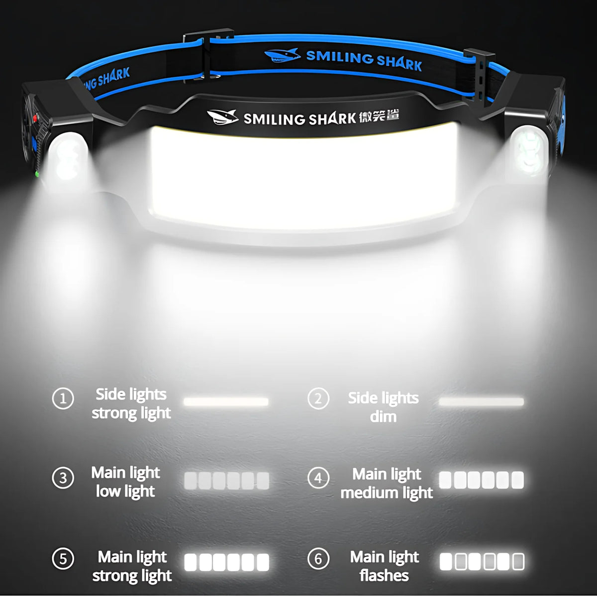 Wave Sensor Headlamp – 2400mAh USB Rechargeable