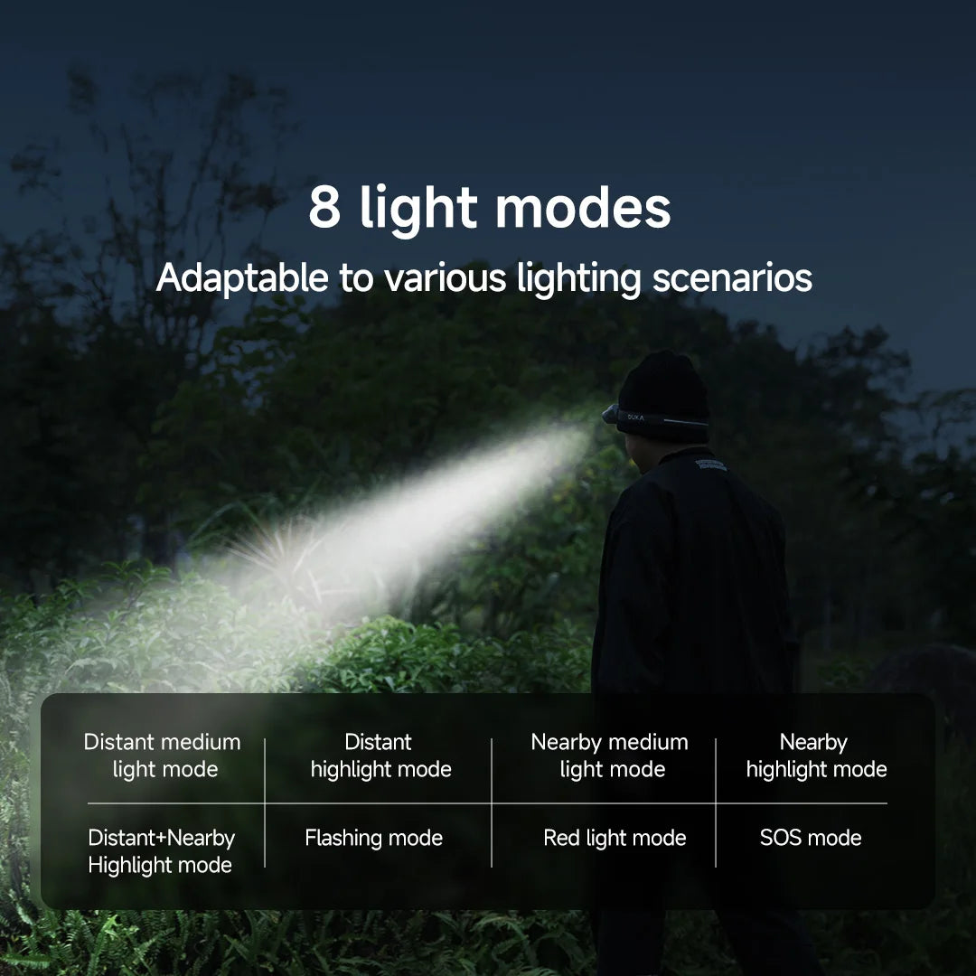Atuman DUKA MH1 Multifunctional Headlamp