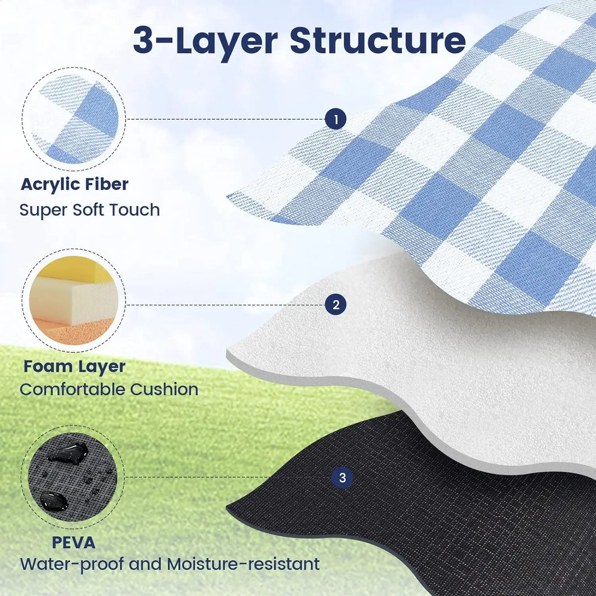 Waterproof Foldable Picnic Blanket – Large Mat for 8 Adults, Camping, Park, Grass & Indoor Use